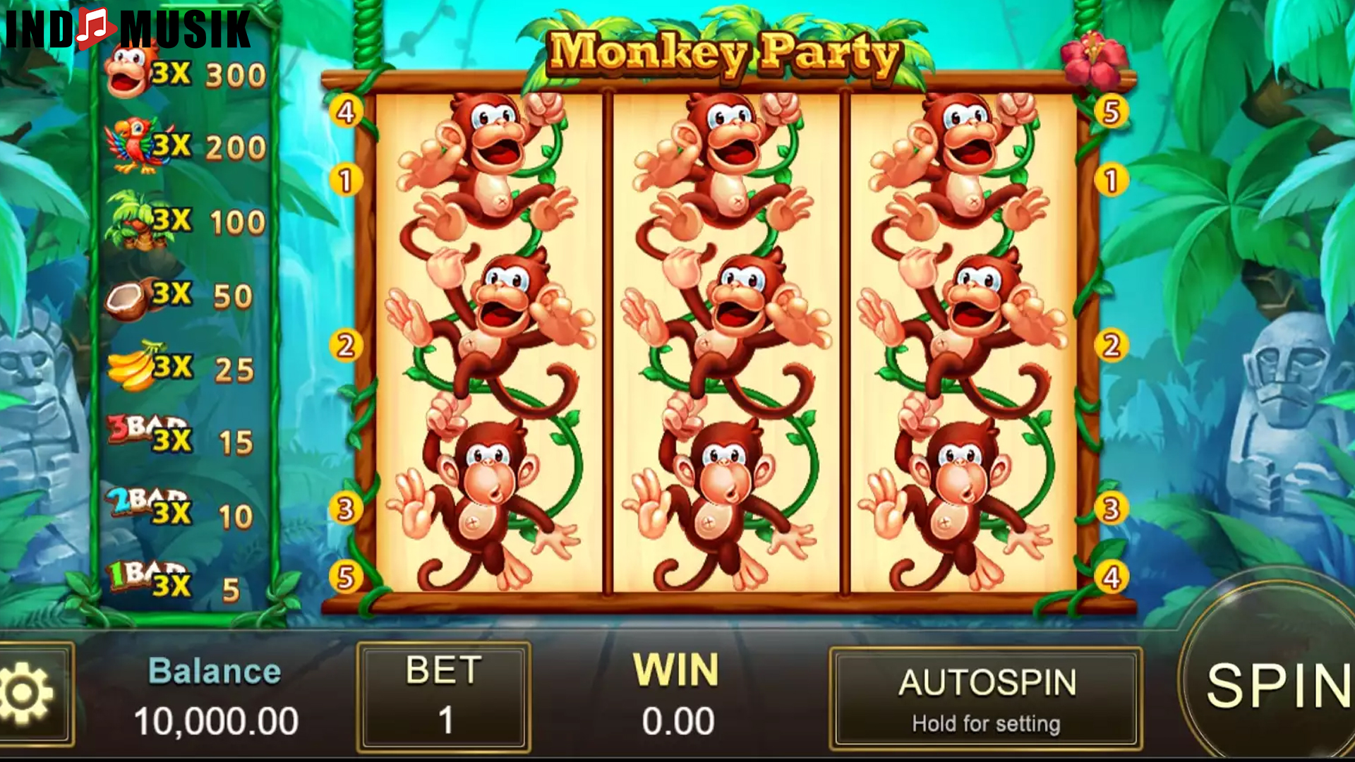 Analisis Persona Monkey Party dengan 5 Kemampuan Terpenting